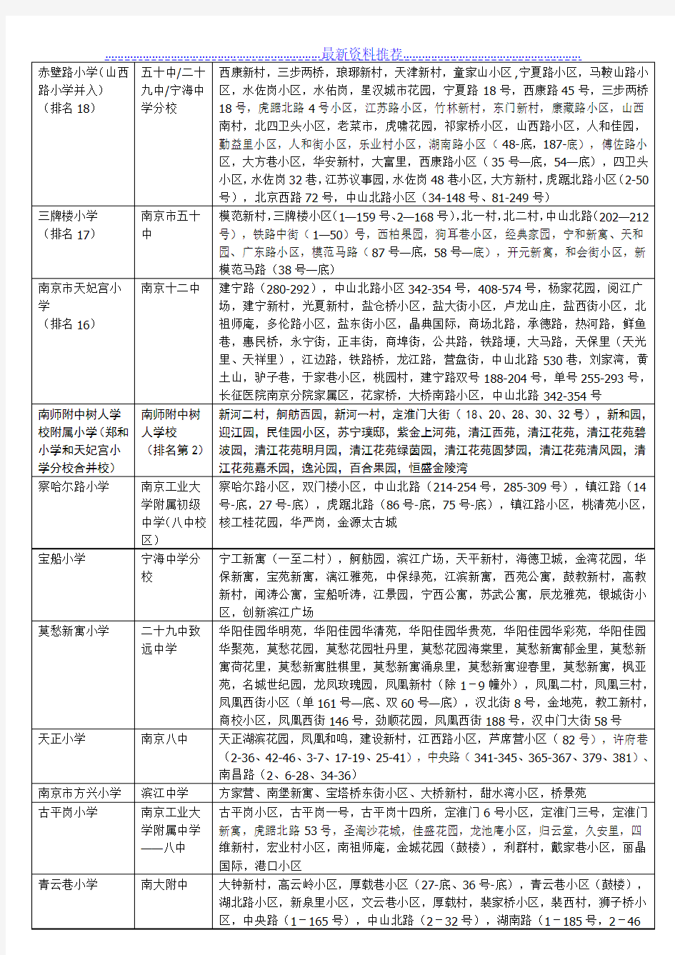 南京市小学中学划分区及其排名
