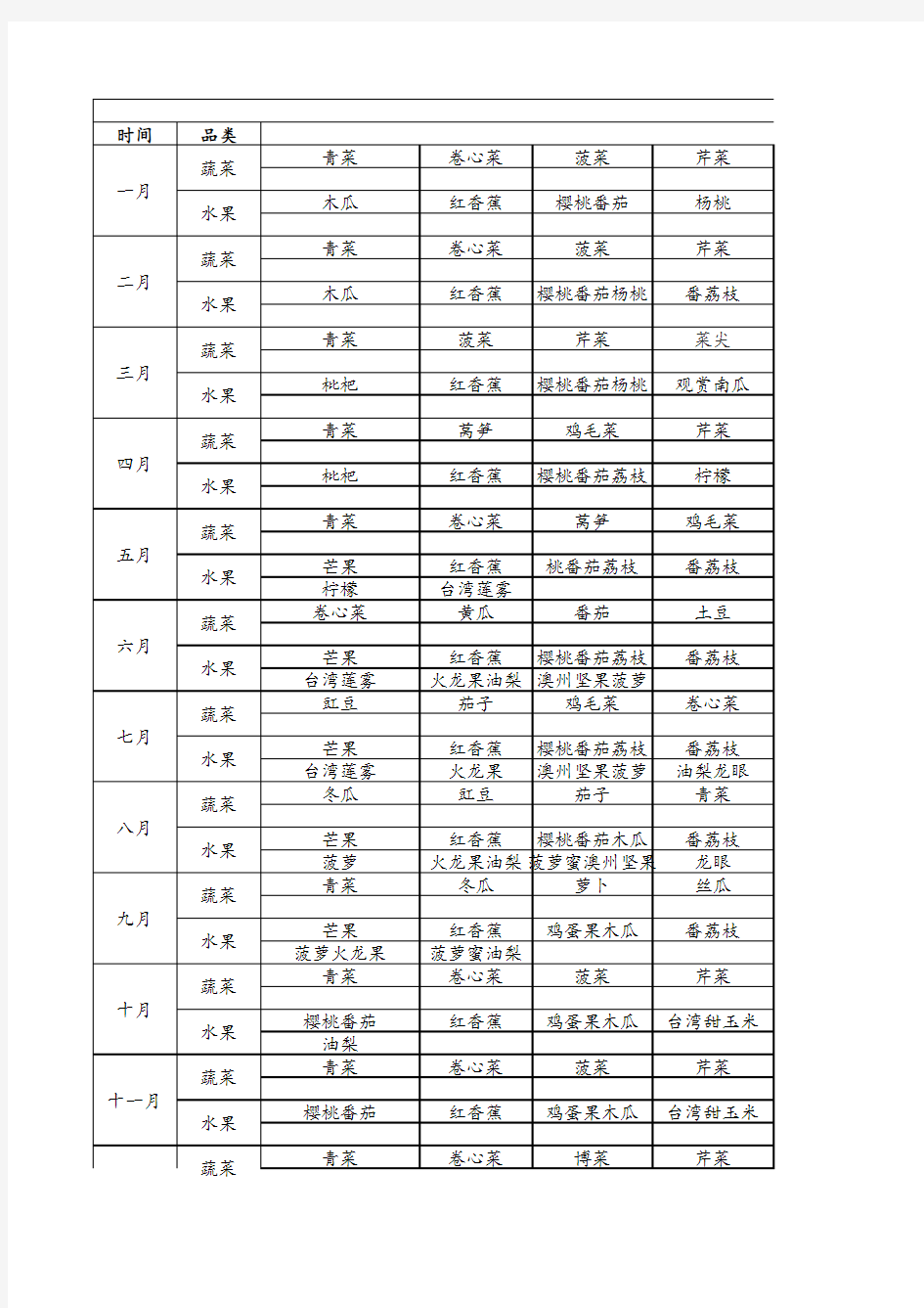 按月份排的时令果蔬表