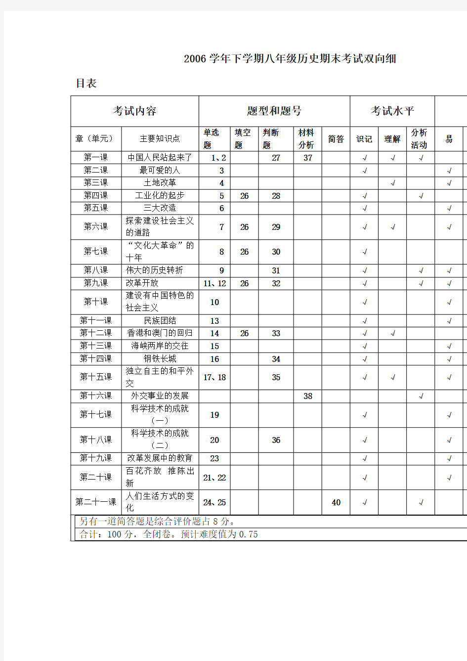 年级历史期末考试双向细目表参考