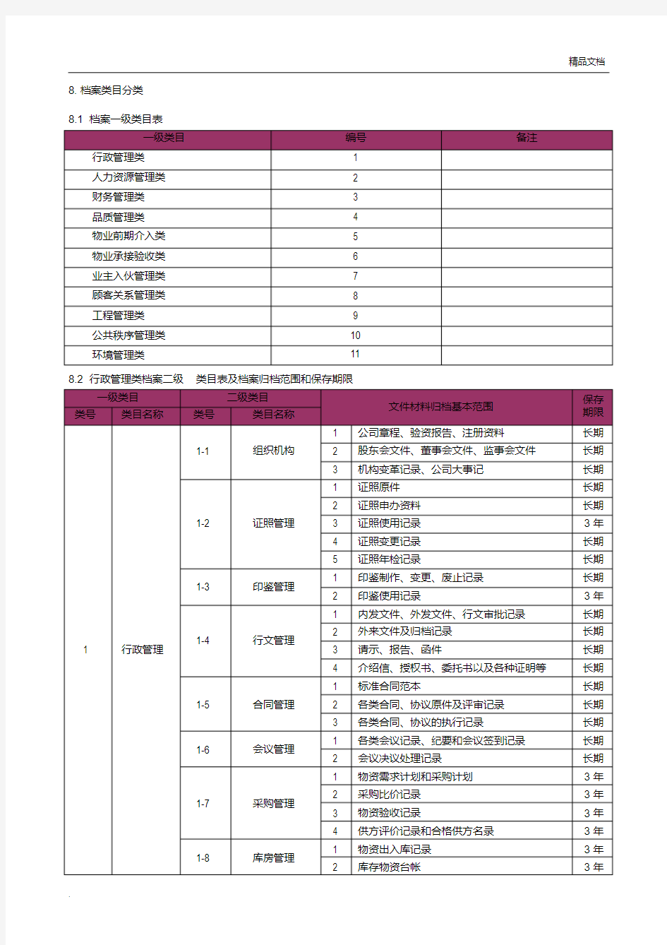 物业公司档案管理分类表