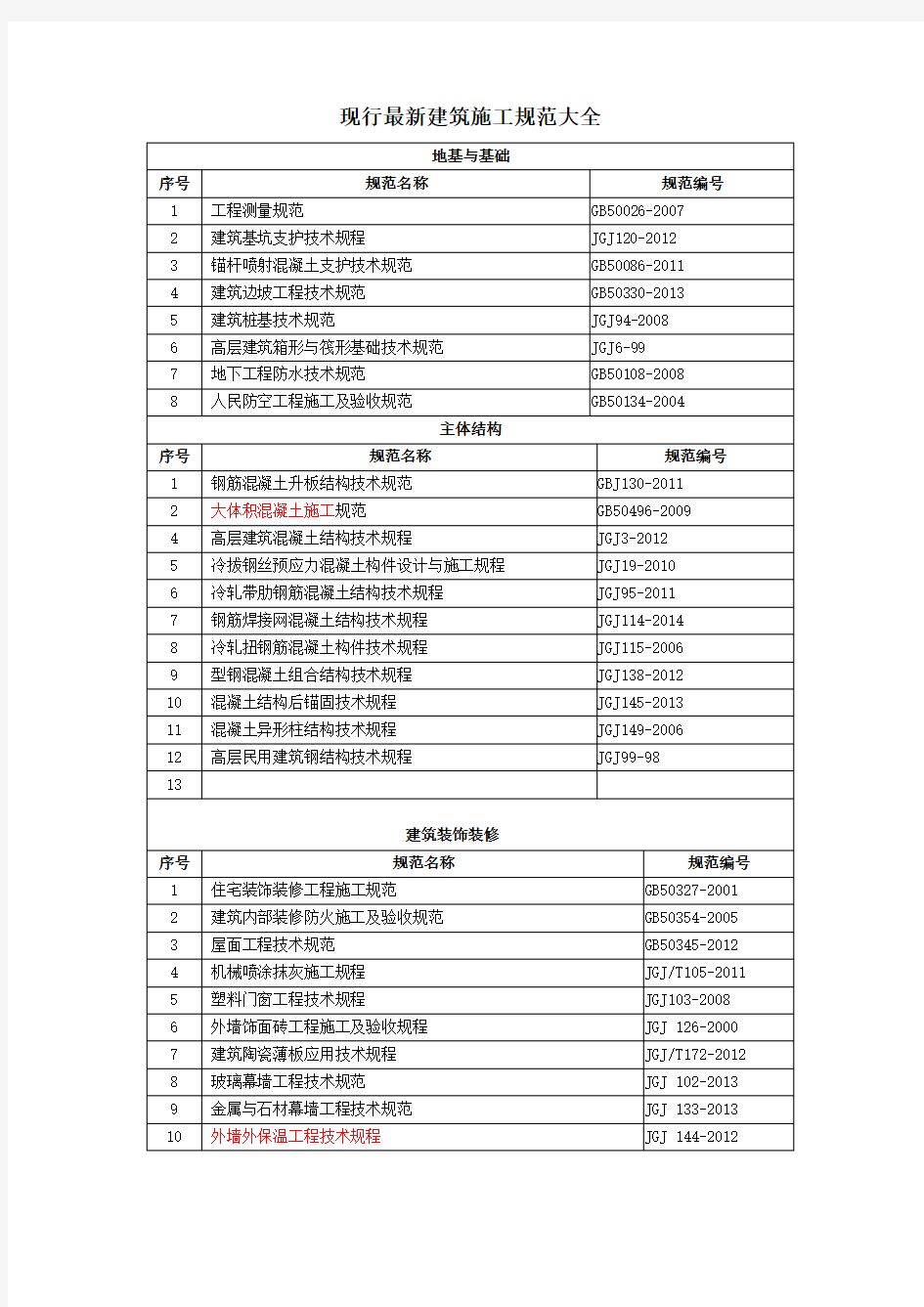 现行建筑施工规范大全最新版