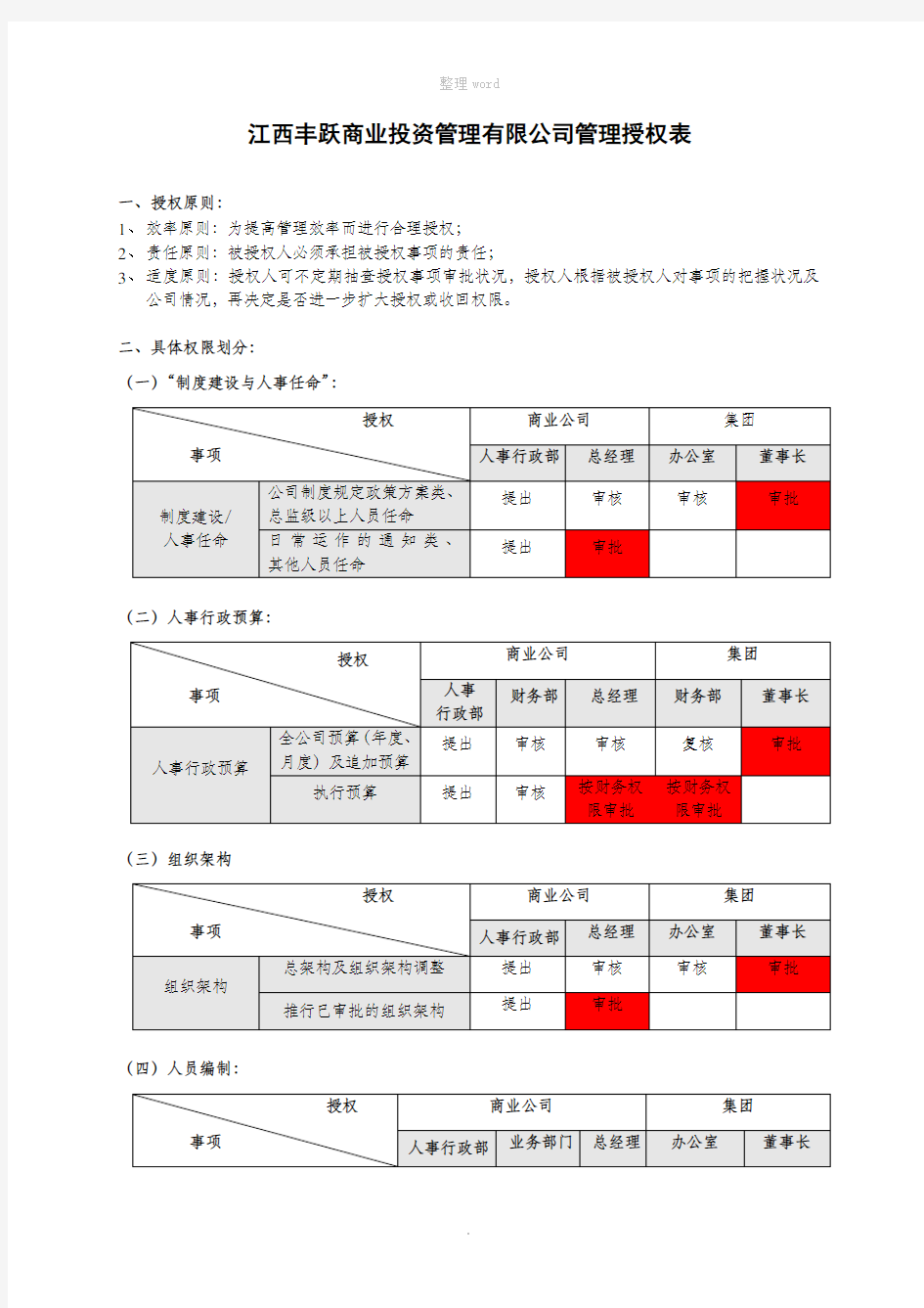 管理权限划分及流程