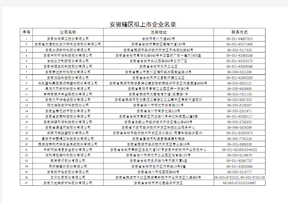 安徽辖区拟上市企业名录