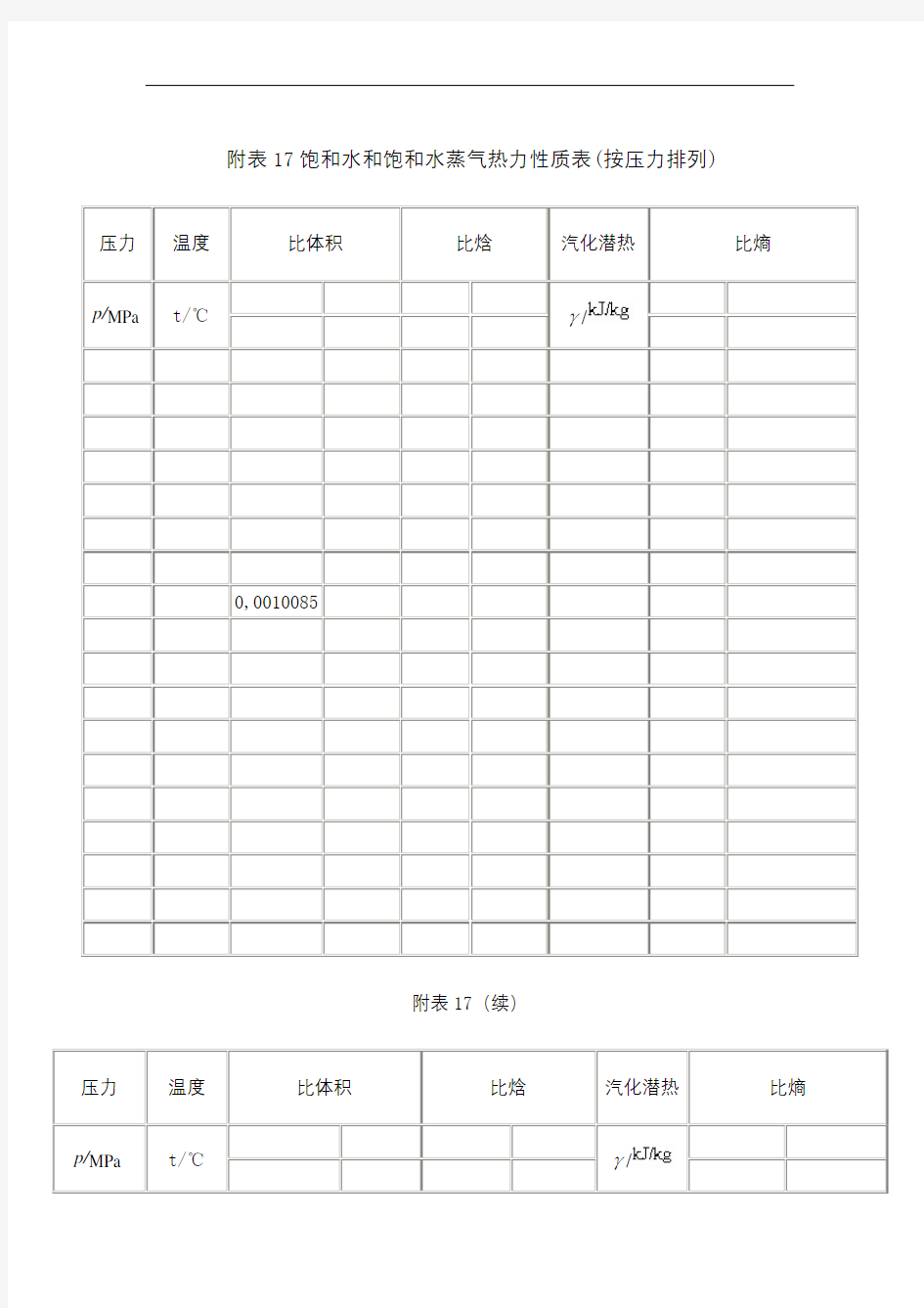 饱和蒸汽的汽化潜热查询表