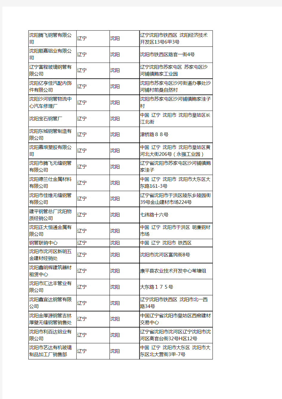 2020新版辽宁沈阳管材企业公司名录名单黄页联系方式大全138家