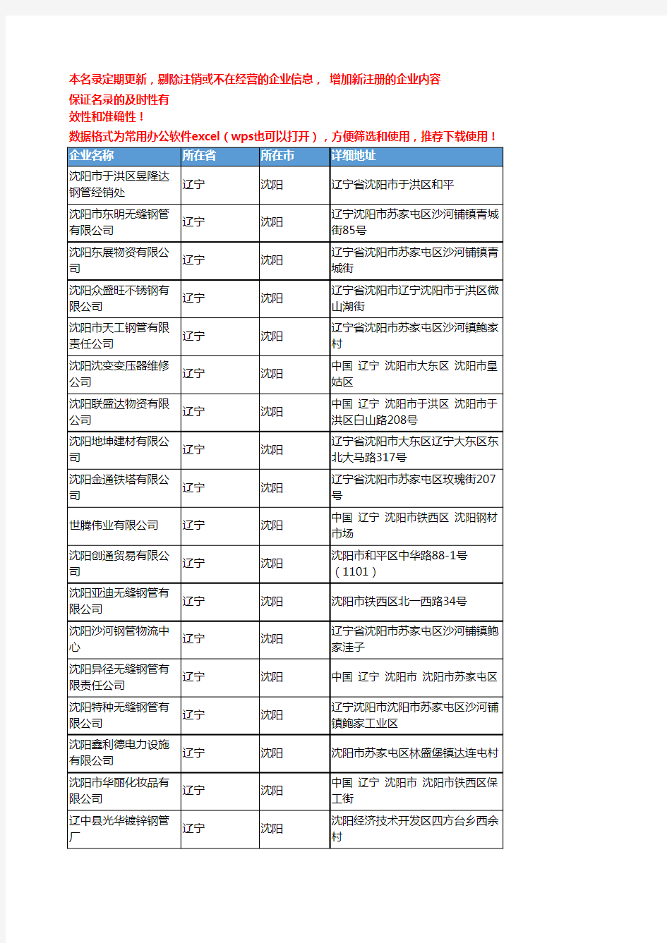 2020新版辽宁沈阳管材企业公司名录名单黄页联系方式大全138家