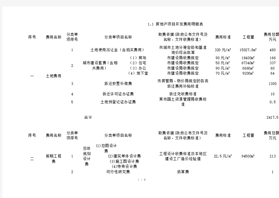 房地产项目开发费用明细大全