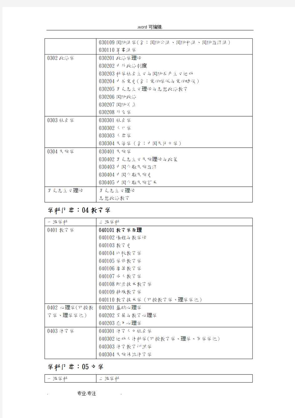 学科分类与代码表