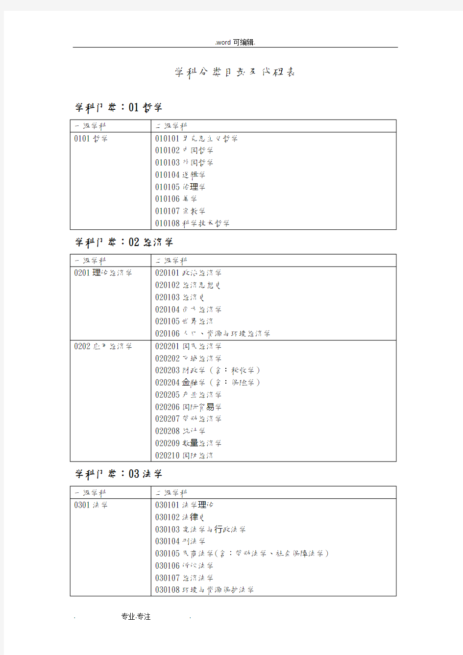 学科分类与代码表