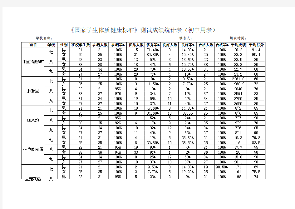 《国家学生体质健康标准》测试成绩统计表