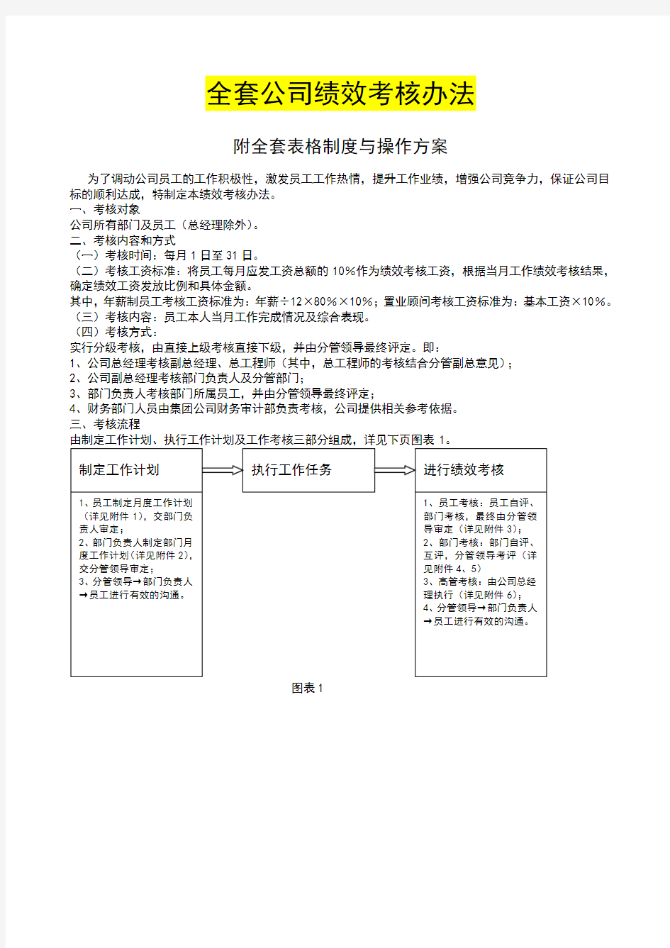 培训学校全套绩效考核办法