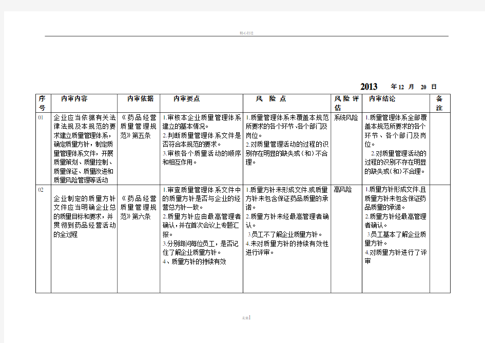 质量体系的内审和风险评估