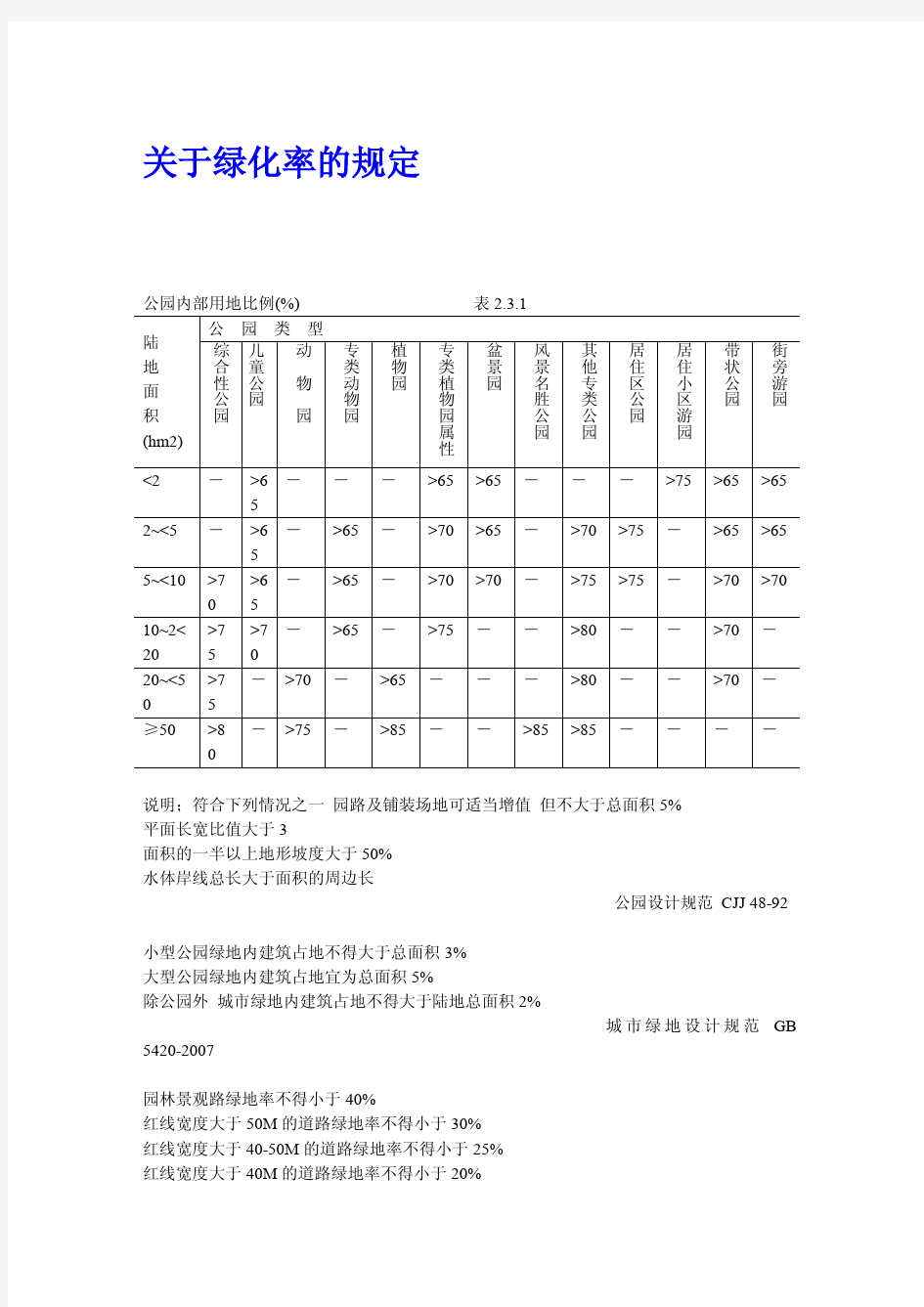 绿化率的规定