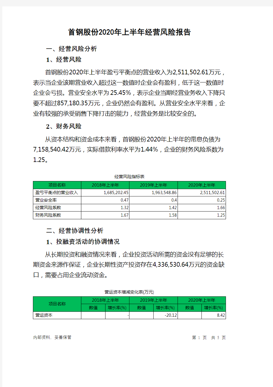 首钢股份2020年上半年经营风险报告