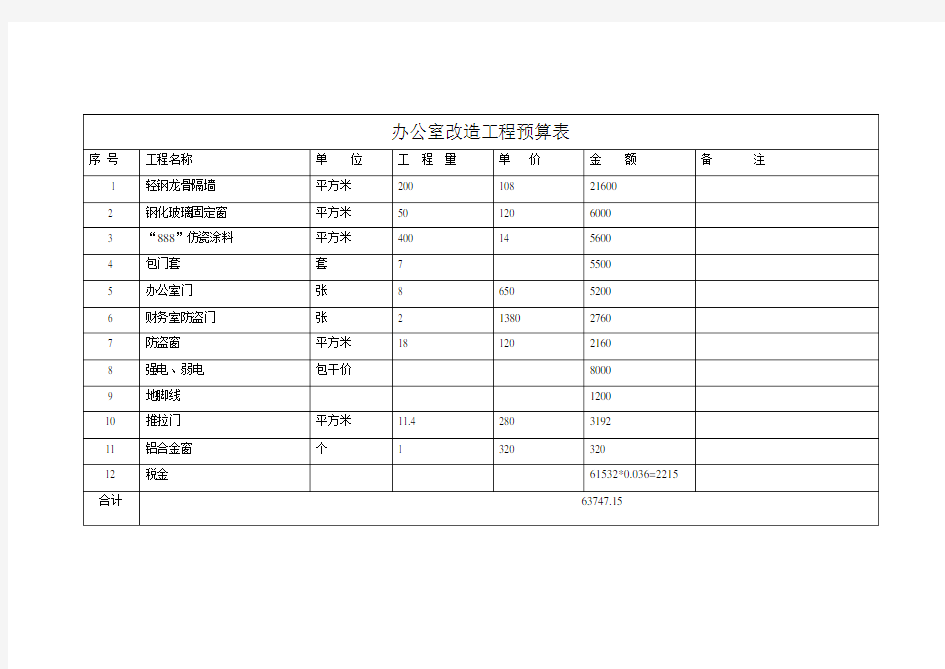 办公室改造工程预算表