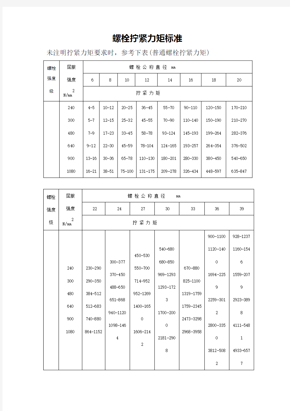 螺栓拧紧力矩标准_全