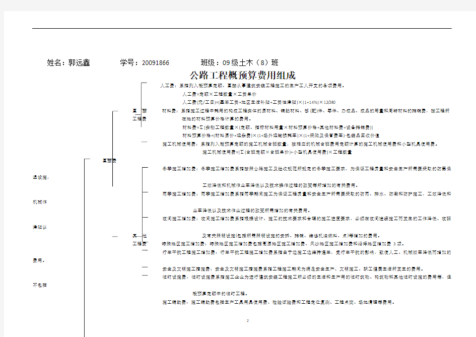 公路工程概预算费用组成