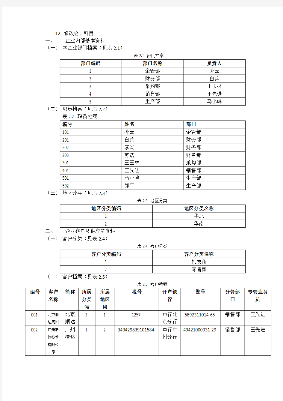 会计电算化T3模拟练习题(含购销存有操作流程)