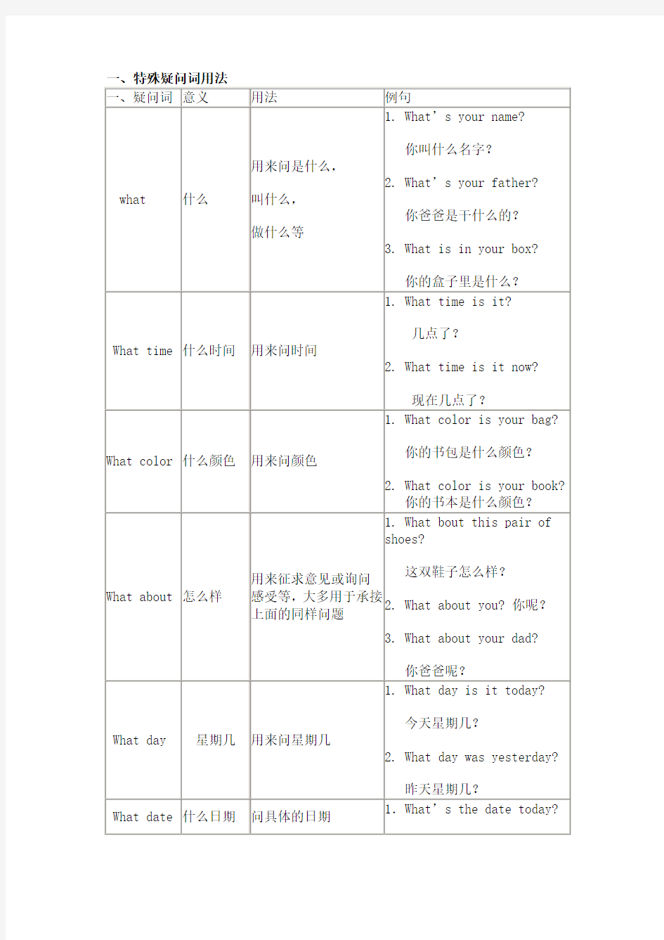 7特殊疑问词、物主代词