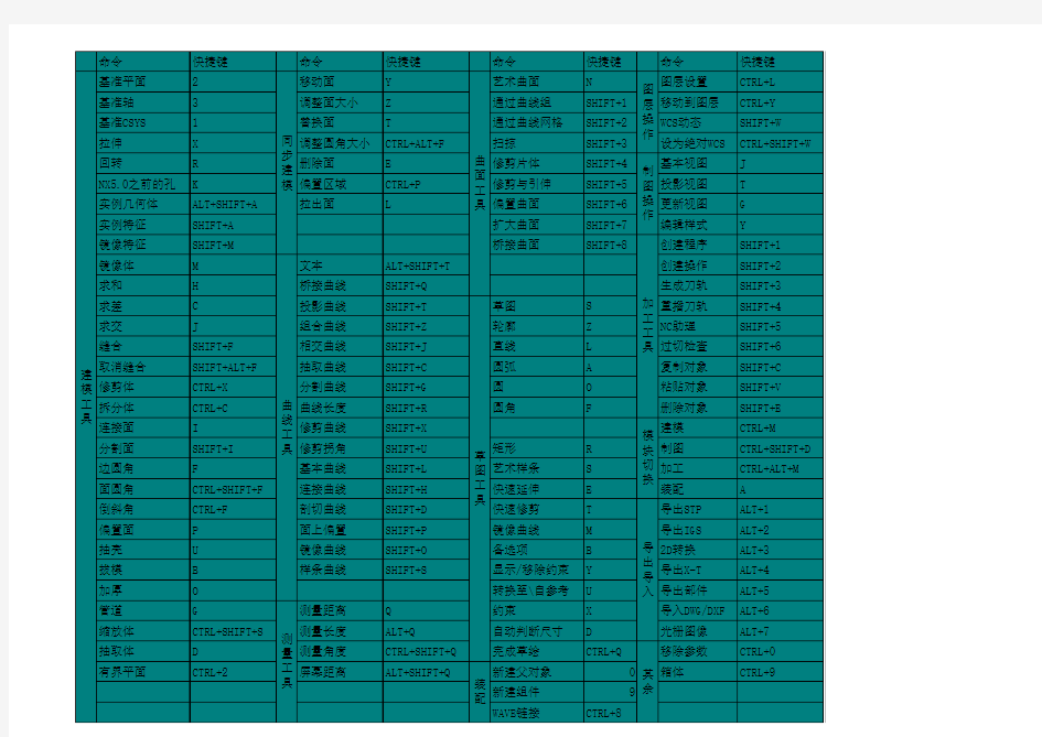 UG7.0快捷键