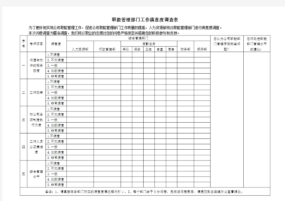 职能管理部门工作满意度调查表