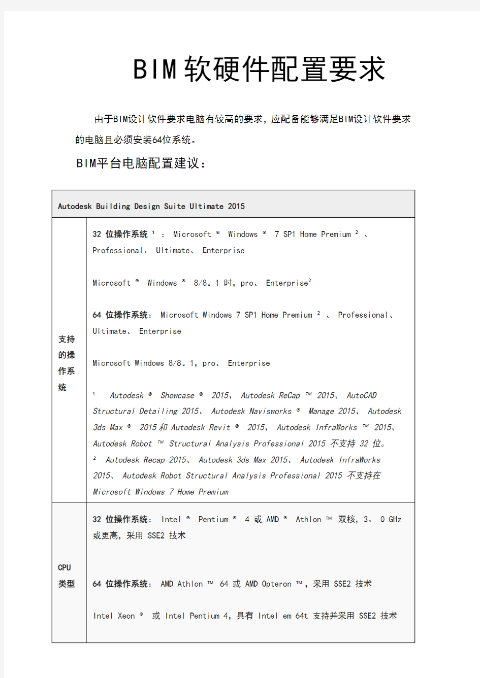 bim软硬件配置要求(1)