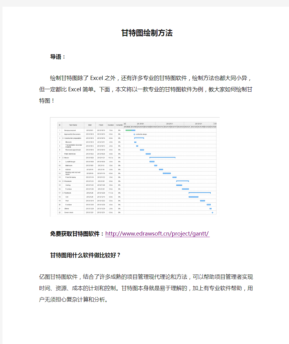 甘特图绘制方法