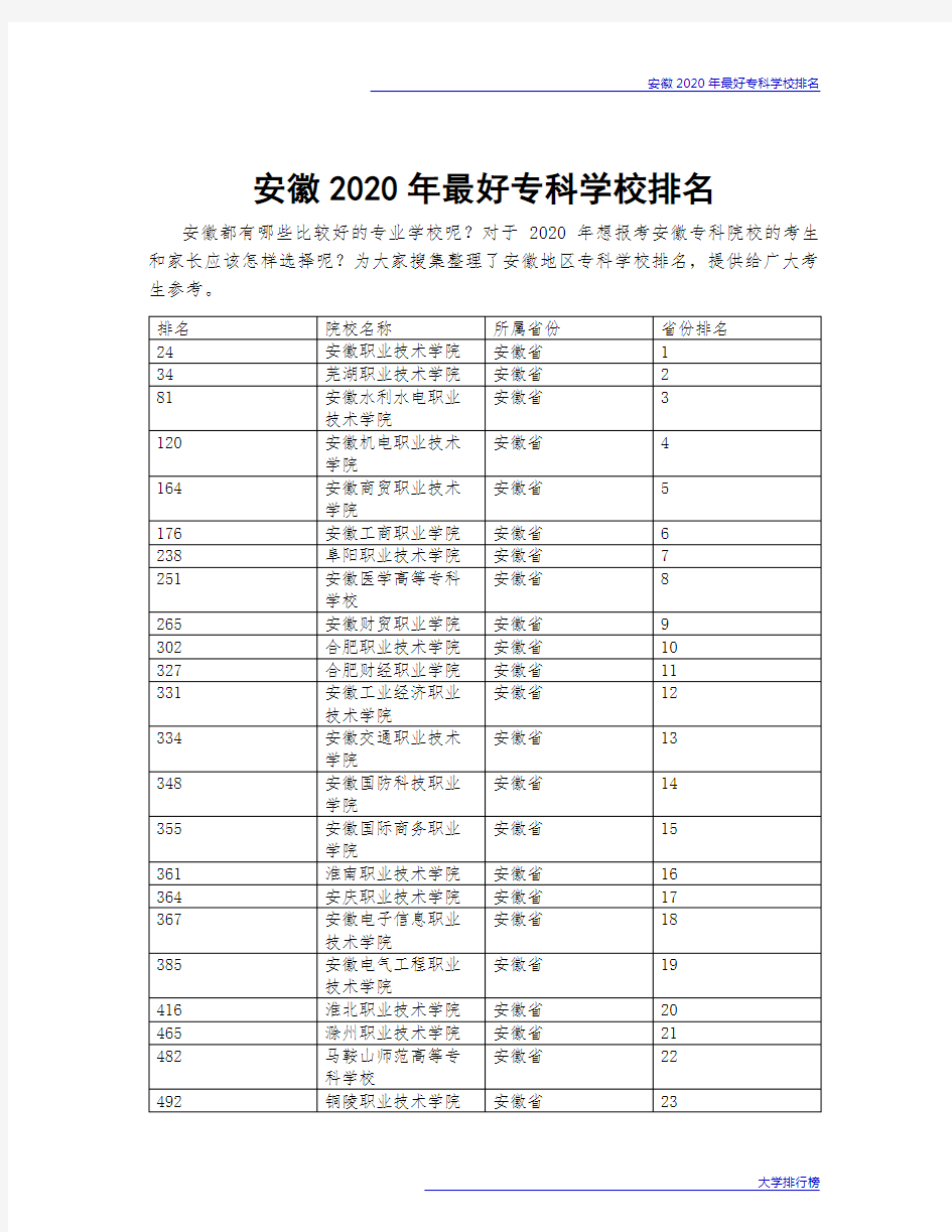 安徽2020年最好专科学校排名