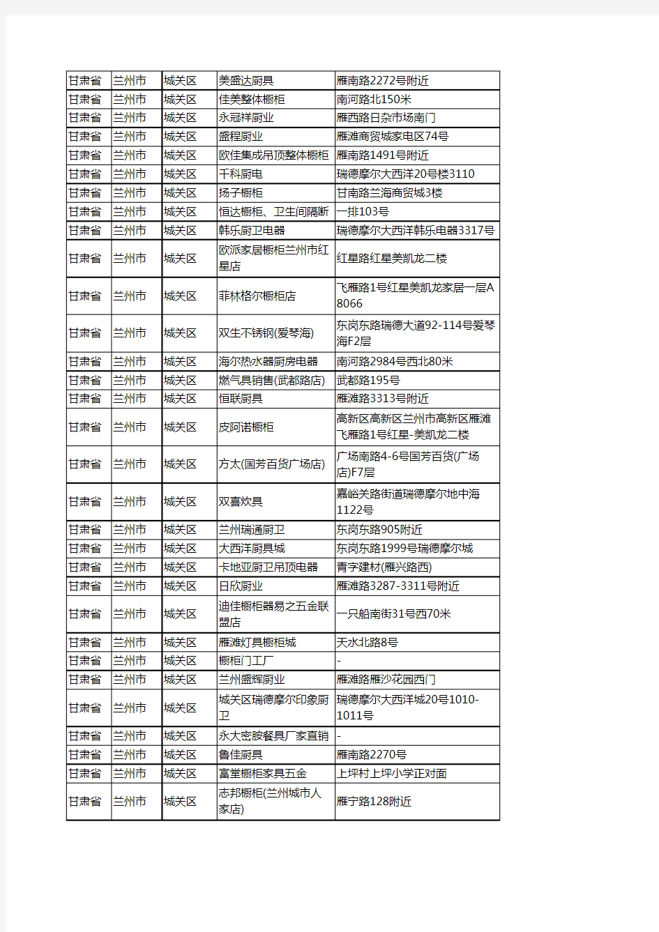 新版甘肃省兰州市城关区厨卫电器企业公司商家户名录单联系方式地址大全137家