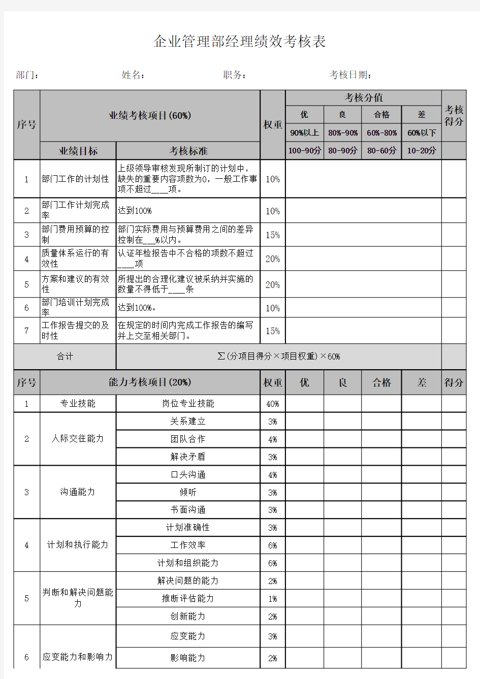 企业管理部经理绩效考核表