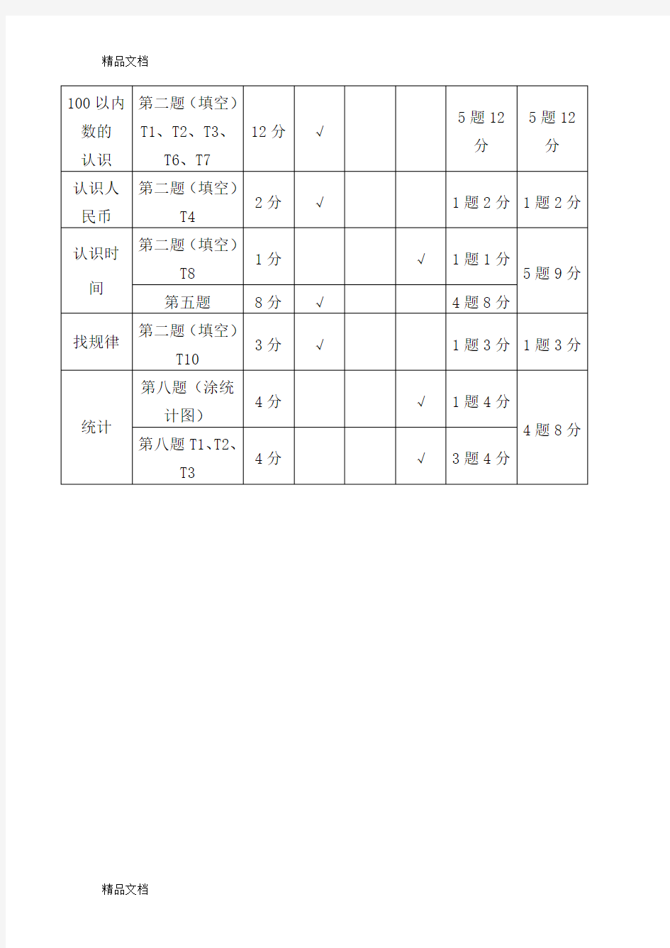 最新小学数学一年级期末试卷双向细目表