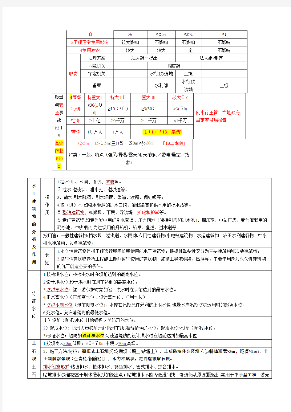 二建《水利水电工程管理与实务》知识点整理(全)