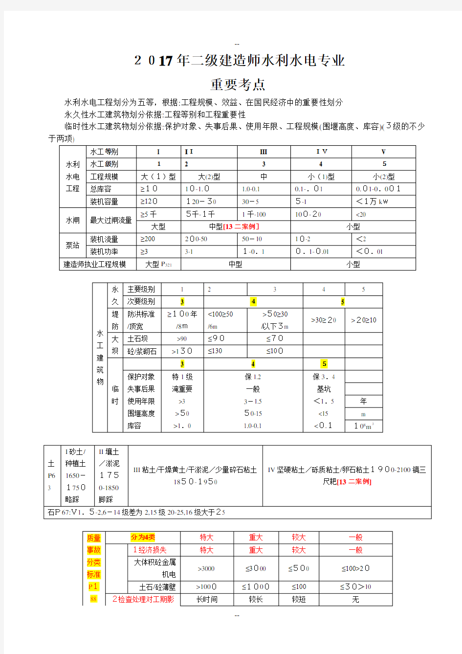 二建《水利水电工程管理与实务》知识点整理(全)