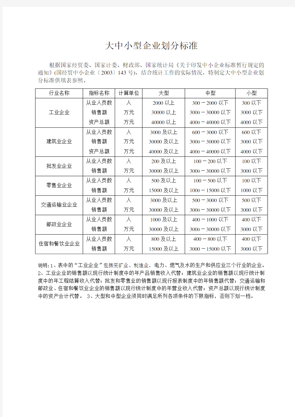 大中小型企业划分标准及行业分类