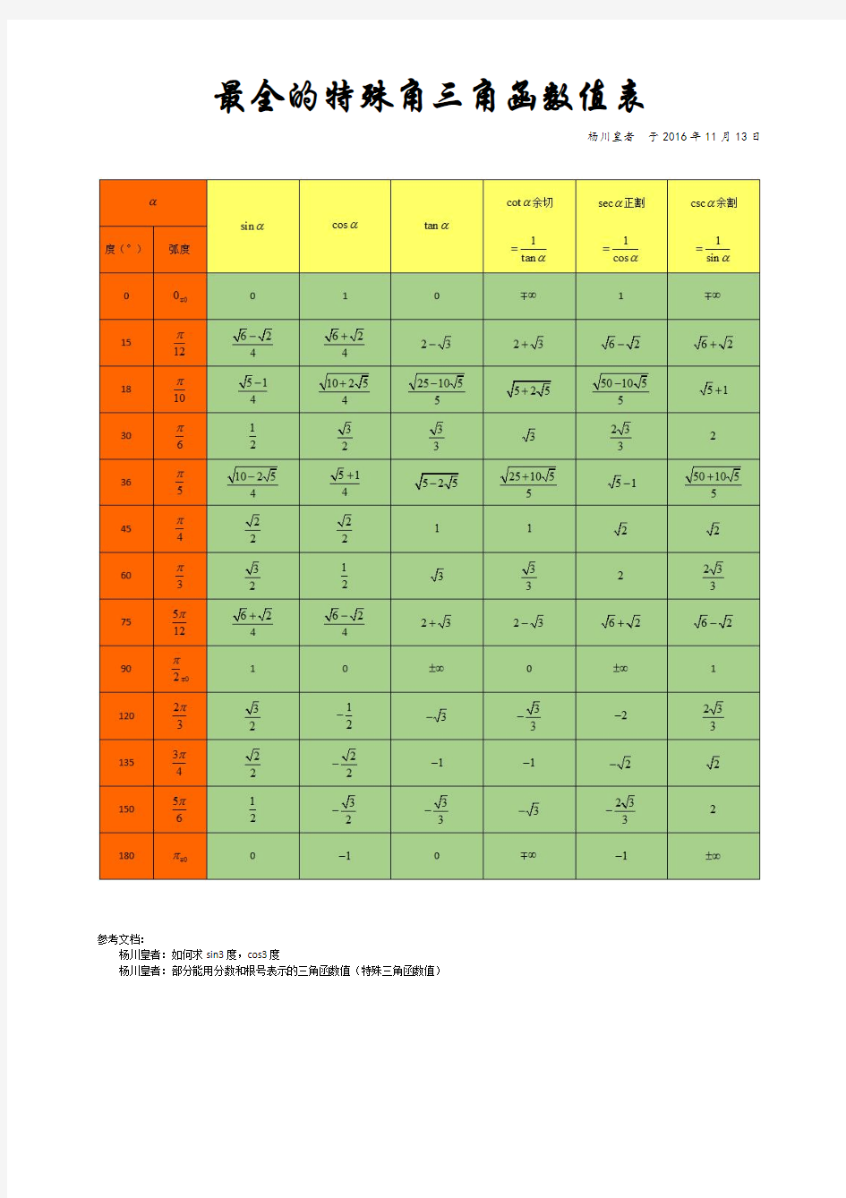 最全的特殊角三角函数值表