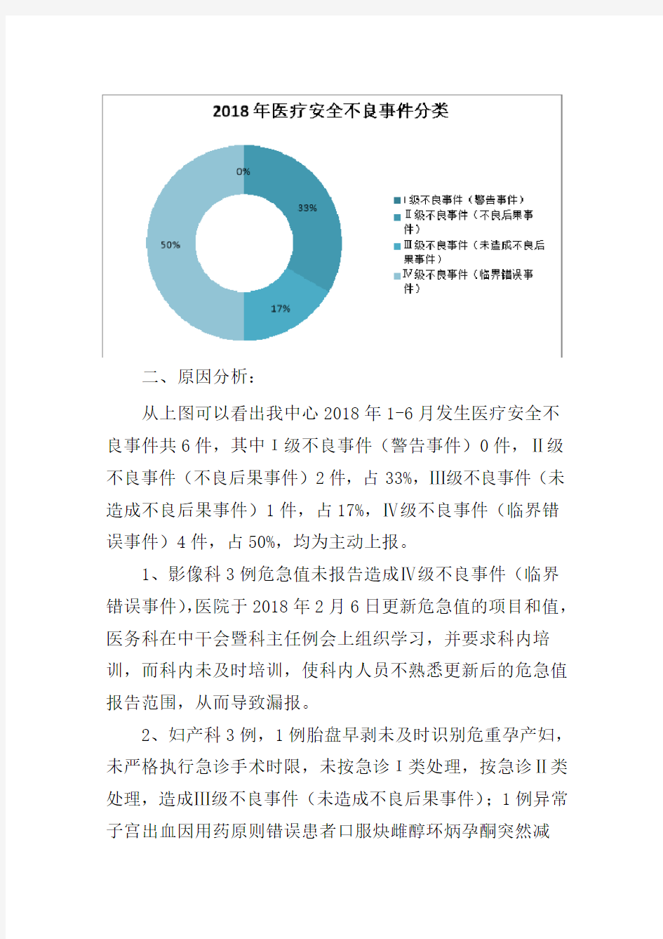 (推荐)医疗安全不良事件分析