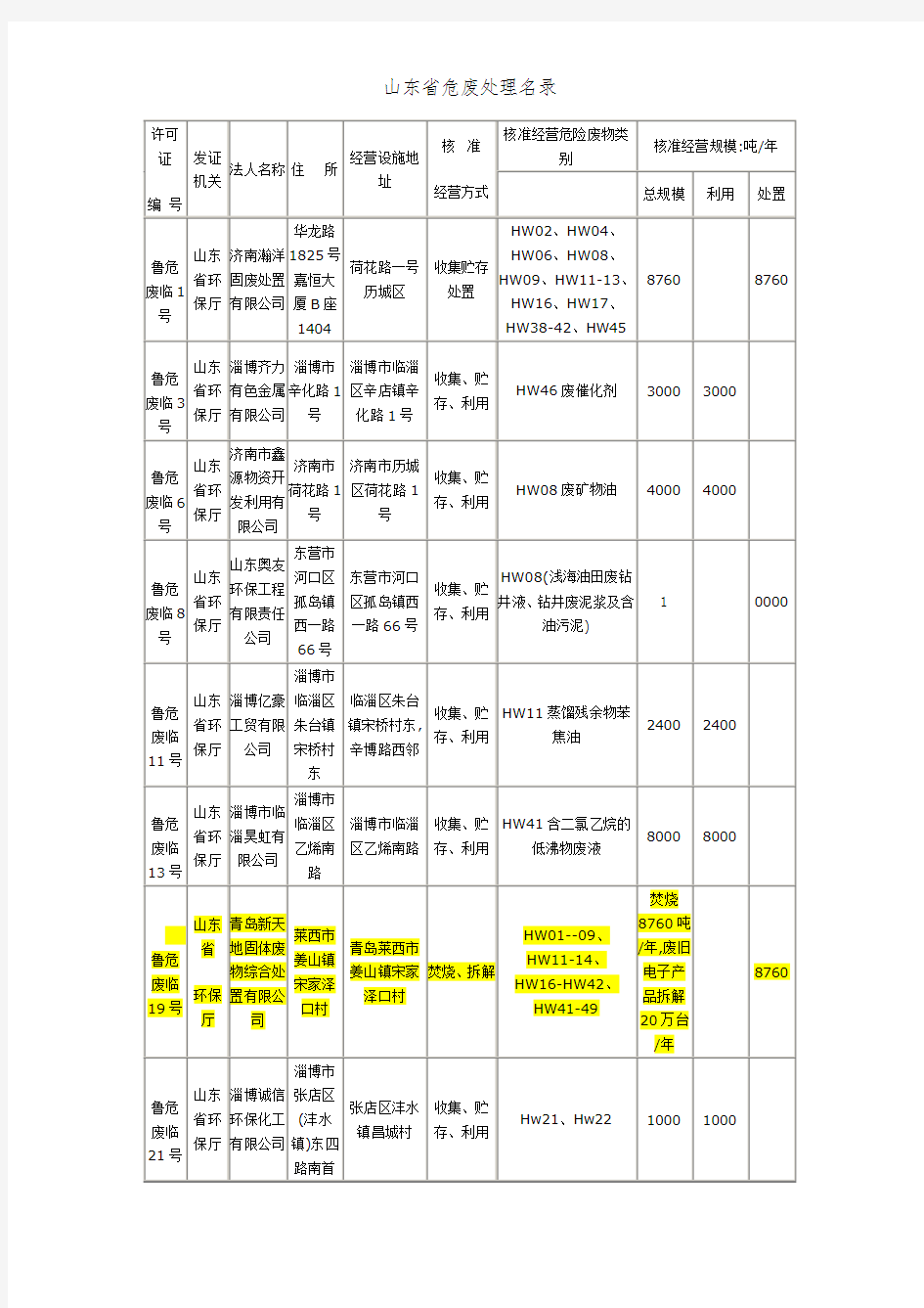山东省危废处理名录