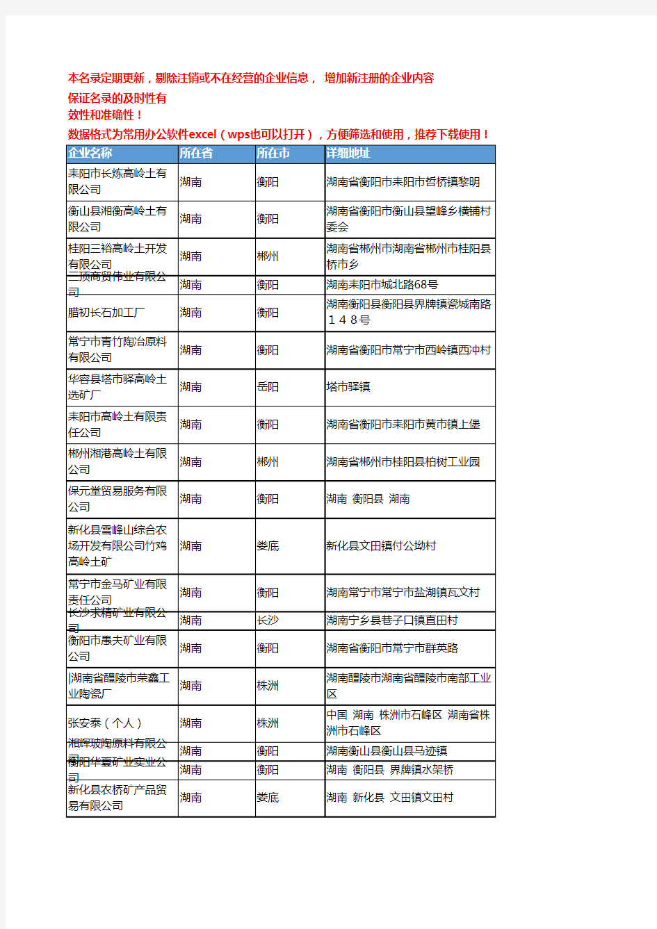 2020新版湖南省高岭土工商企业公司名录名单黄页联系方式大全131家