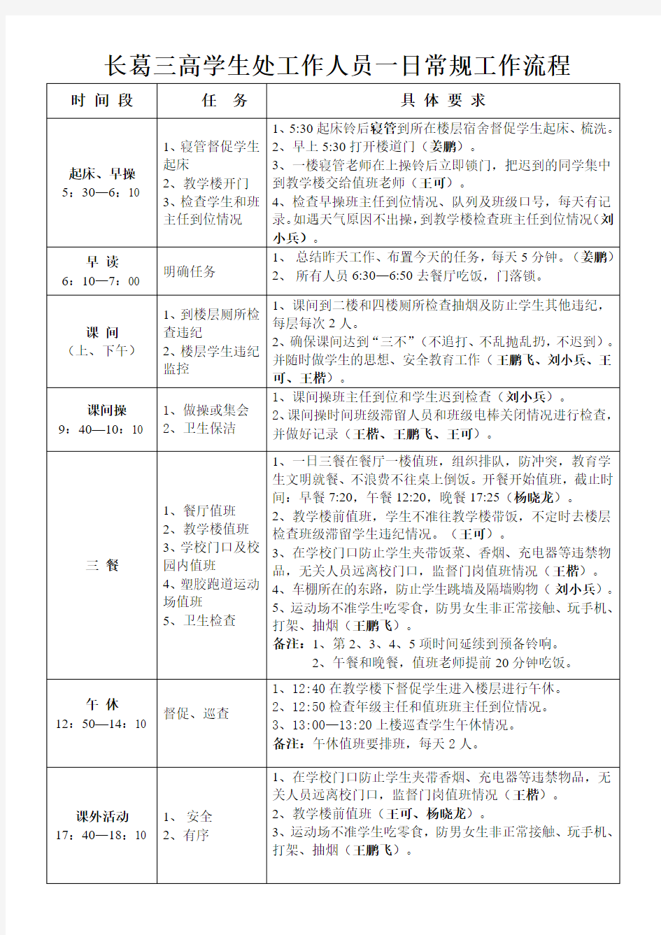 学生处一日常规工作流程