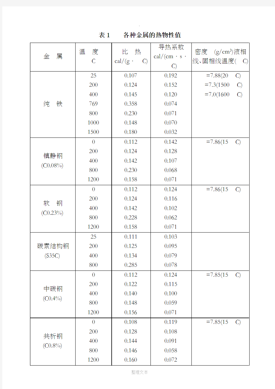 常用材料的热物性参数