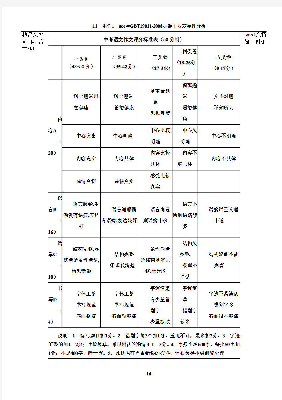 中考语文作文评分标准表50分制