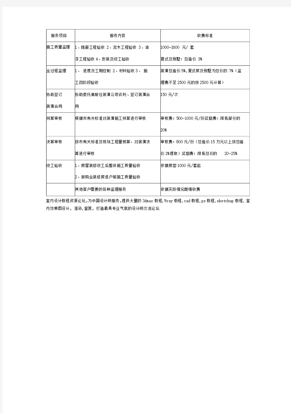 工程监理服务收费标准