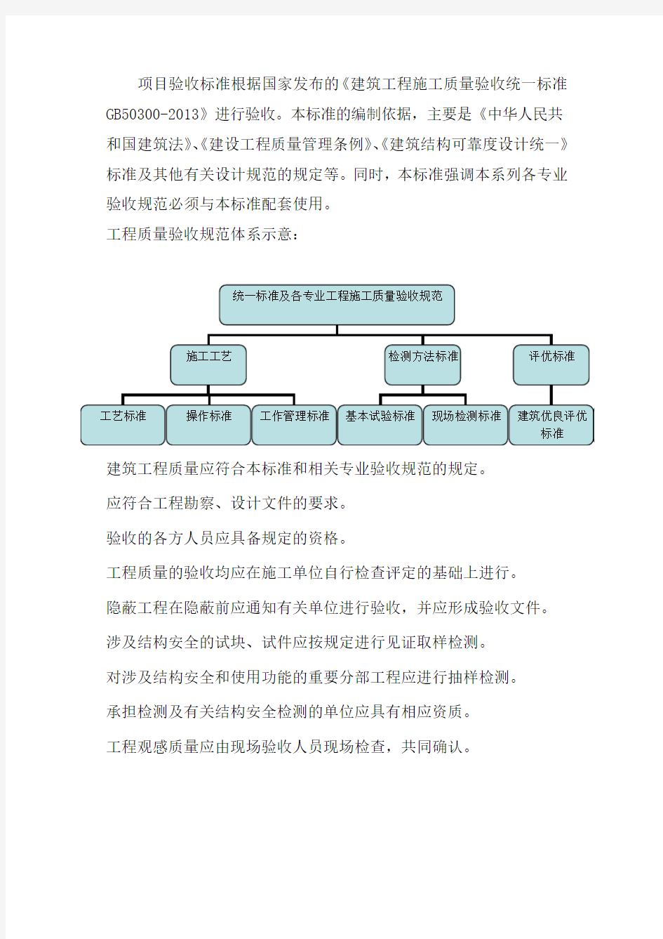 项目验收标准和方法根据