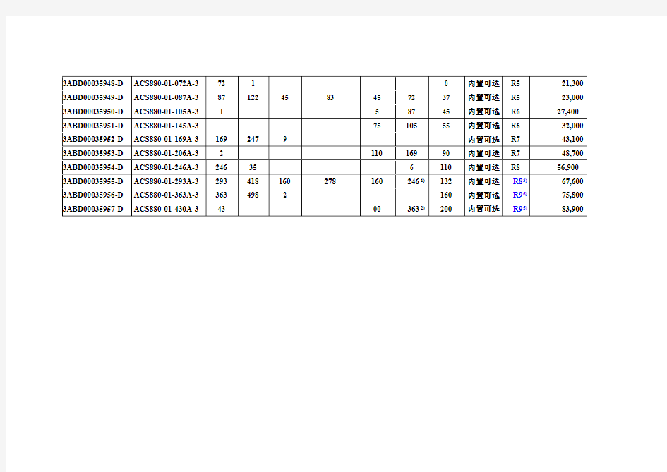 2016年ABB变频器ACS880系列价格参数表