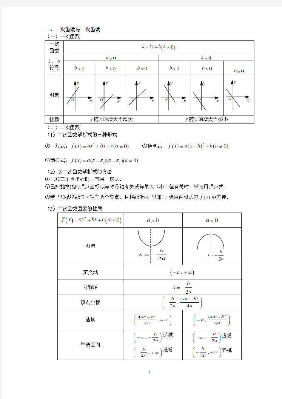 (完整版)基本初等函数图像及性质大全(初中高中)