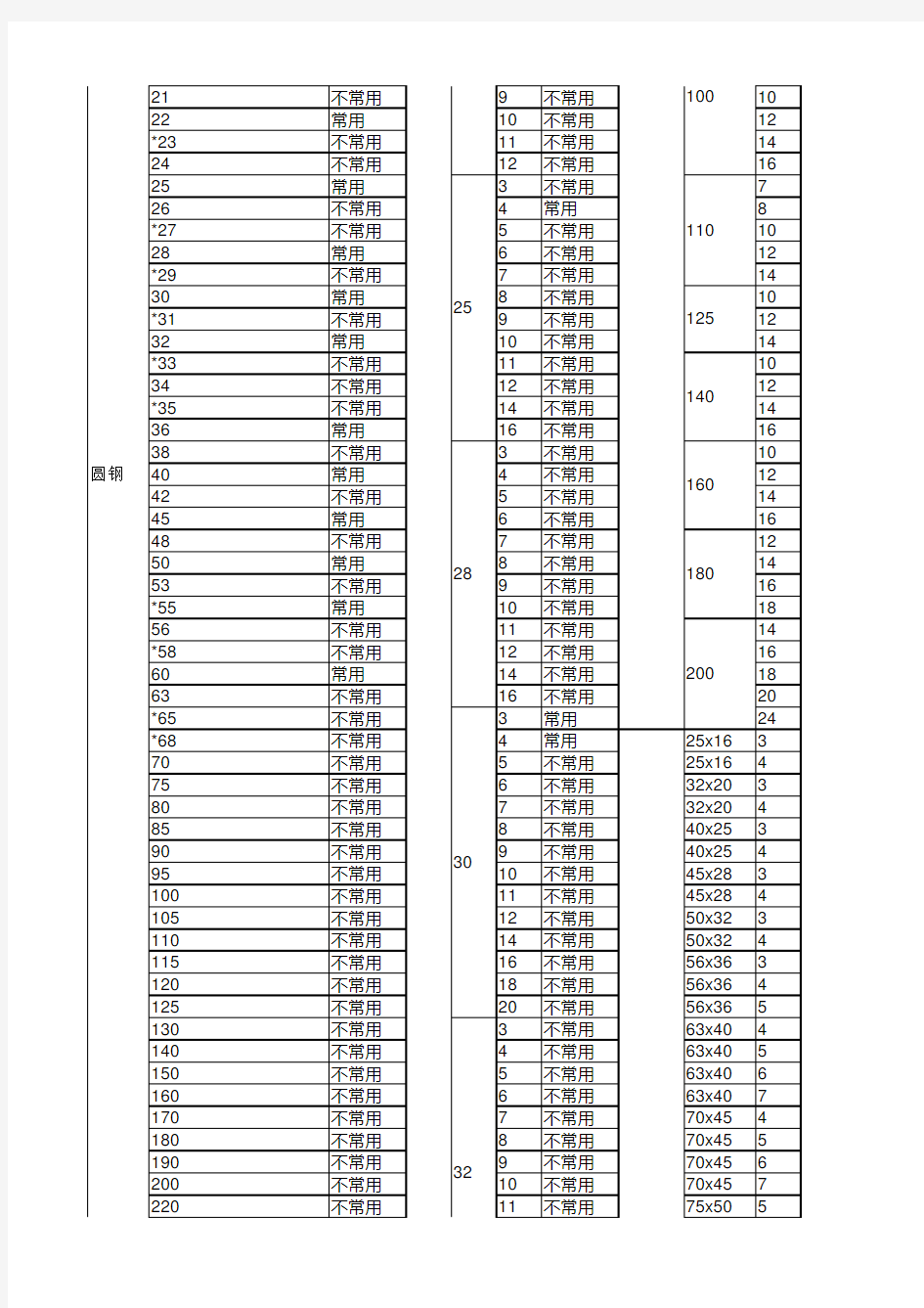 常用型材规格表