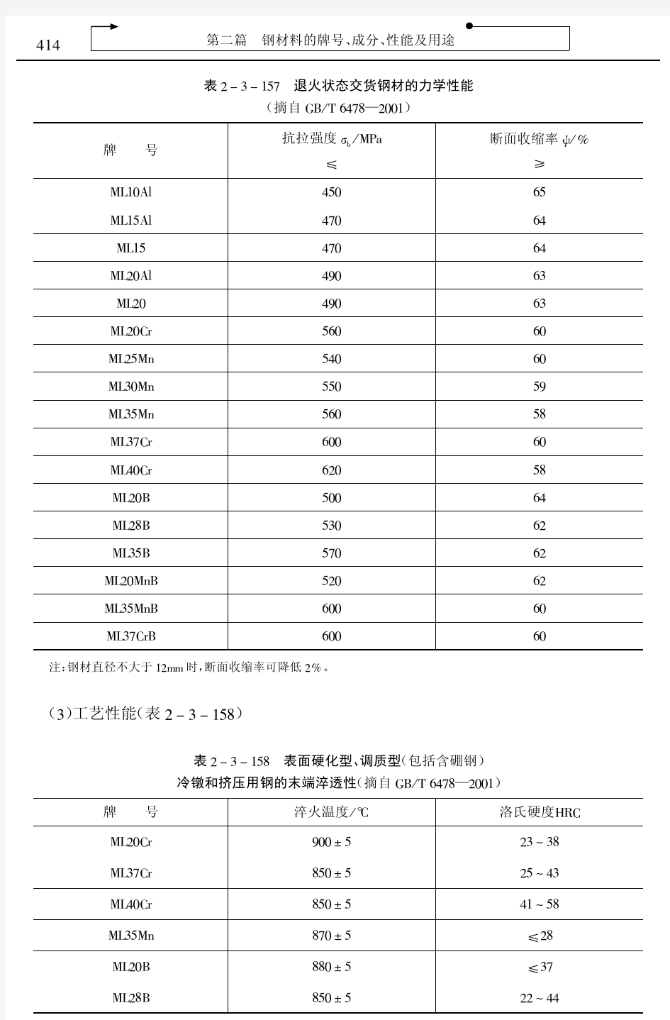 最新金属材料牌号、性能、用途及中外牌号对照速用速查实用手册 0449