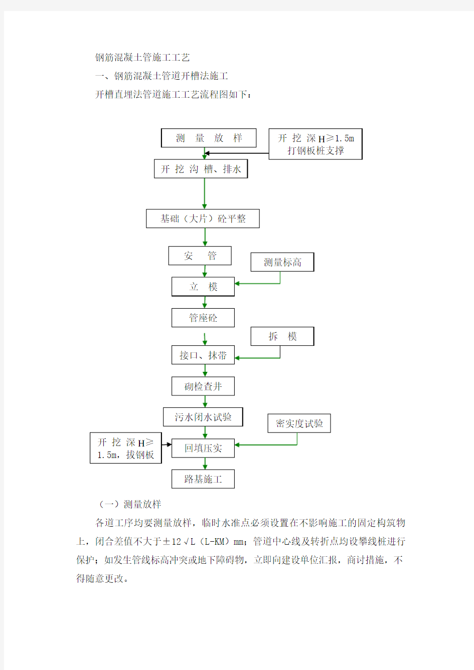 钢筋混凝土管施工工艺