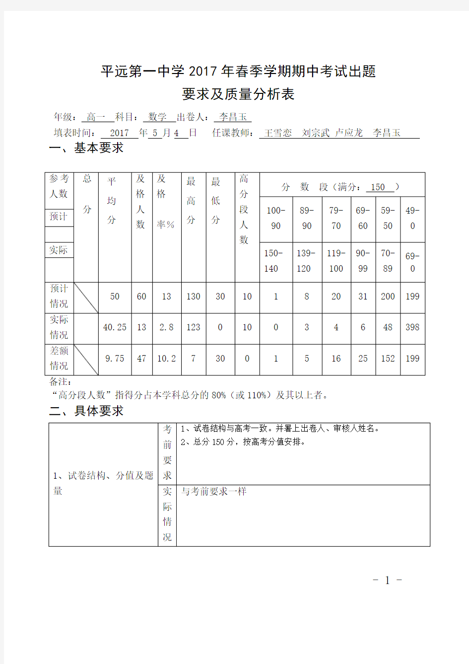 数学试卷质量分析表