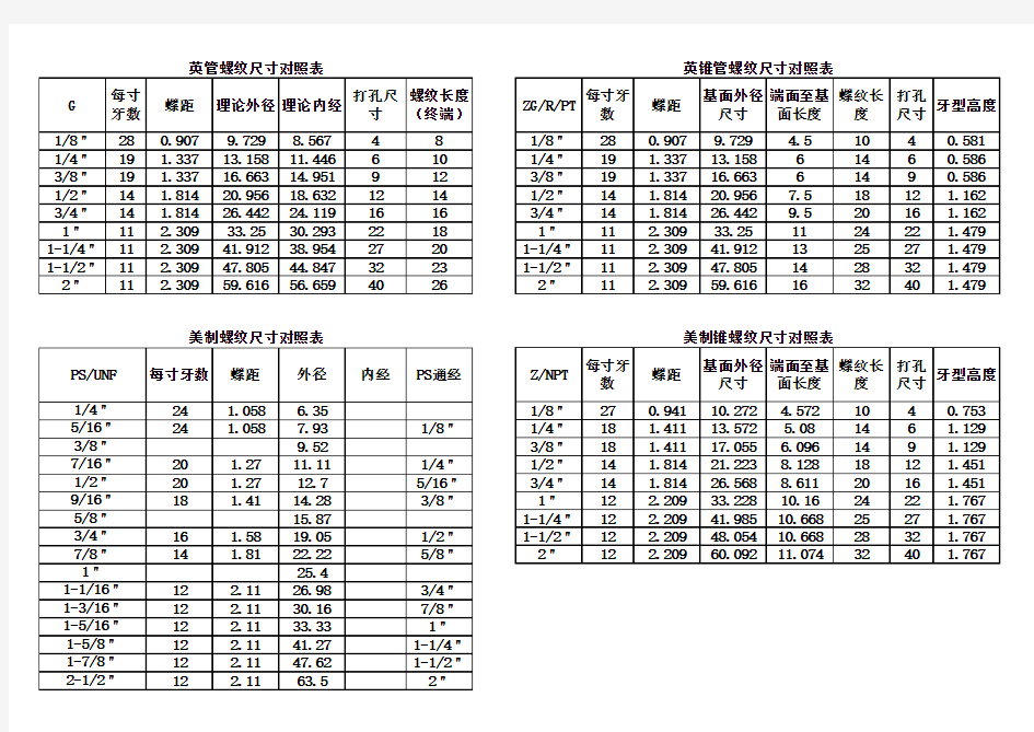 螺纹尺寸对照表